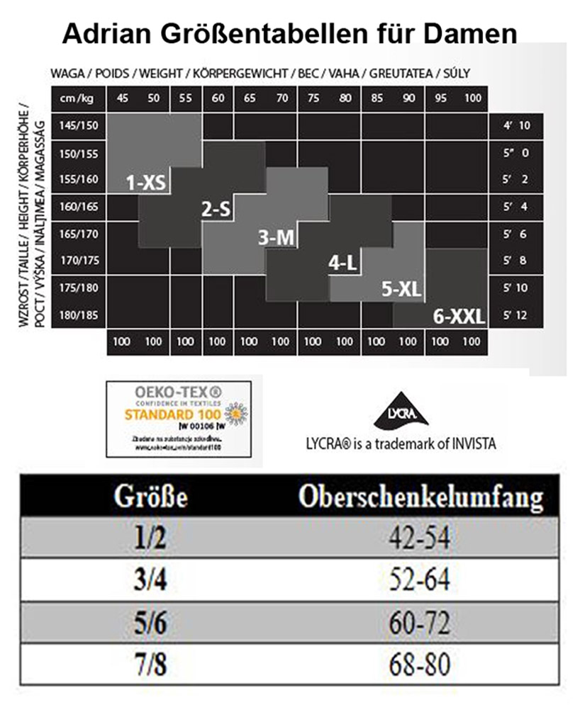 Größentabelle