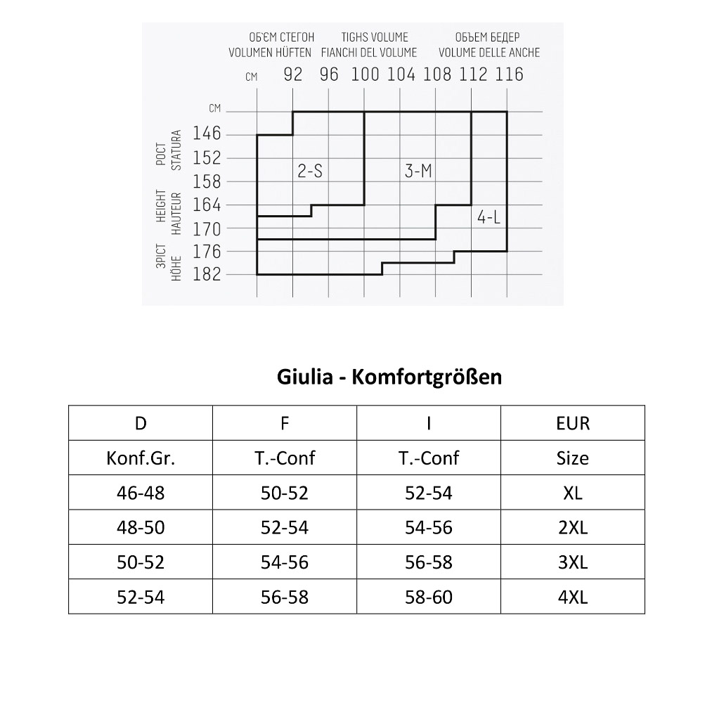 Größentabelle