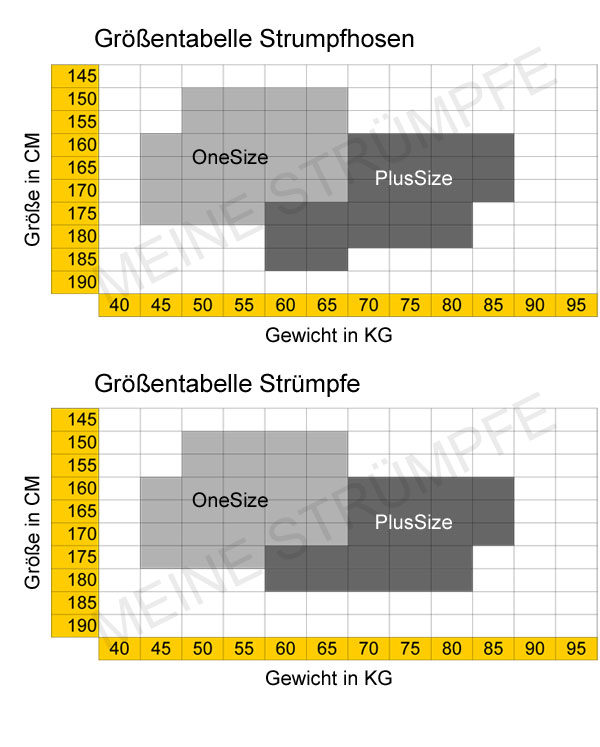 Größentabelle