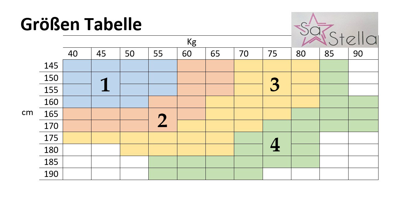 Größentabelle