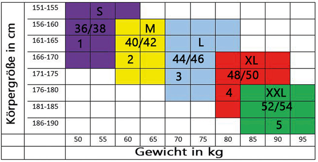 Größentabelle